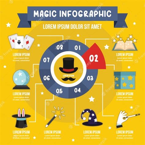 Specialist in Magic infographics